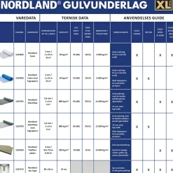 Gulvunderlag ^ Nordland FOAM 30 2,0 MM M. FUGTSPÆRRE GULVUNDERLAG 25 M2