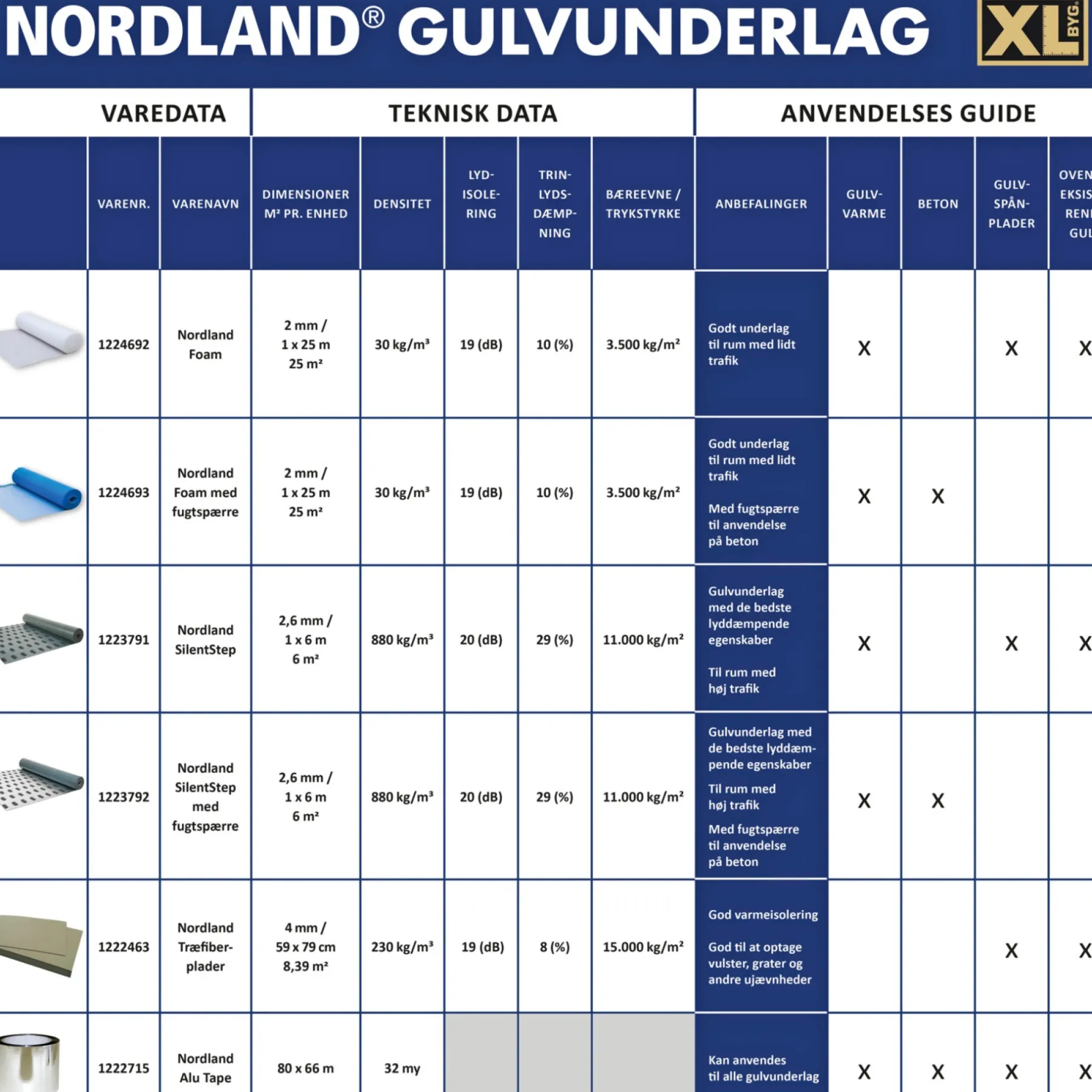 Gulvunderlag ^ Nordland SILENT STEP 2,6 MM M. FUGTSPÆRRE GULVUNDERLAG 6 M2